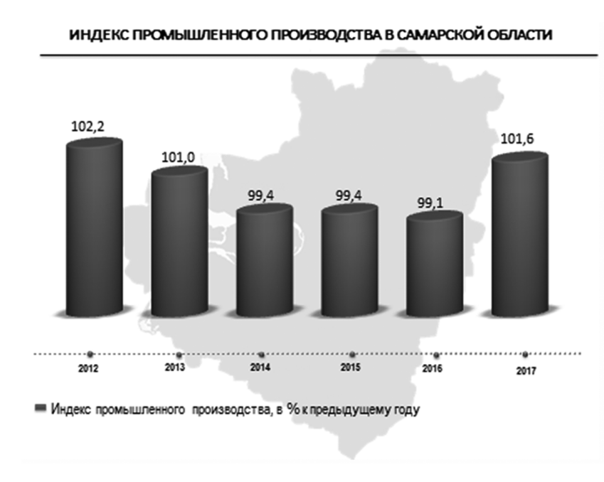 Индекс самара область. Индекс Самара. Почтовый индекс Самара. Индекс Самарской области. Индекс промышленного района.